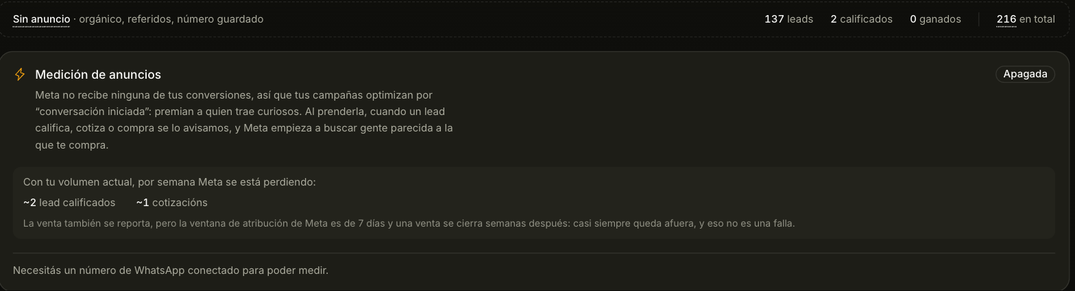 Panel de medición de anuncios, apagado