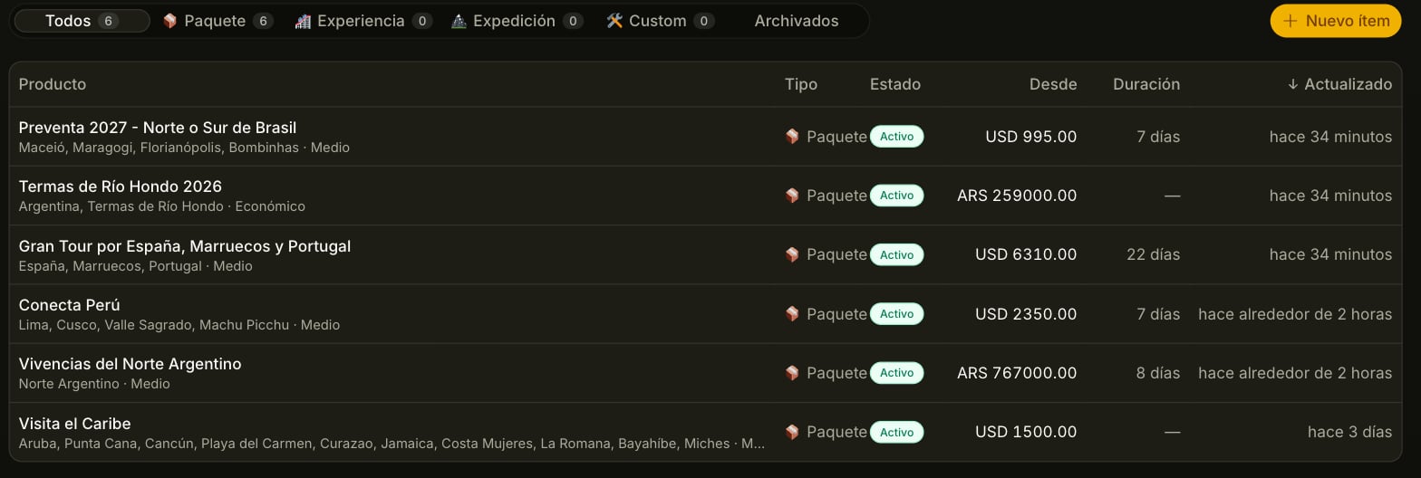 Lista del catálogo con ítems, tipo, estado, precio y duración
