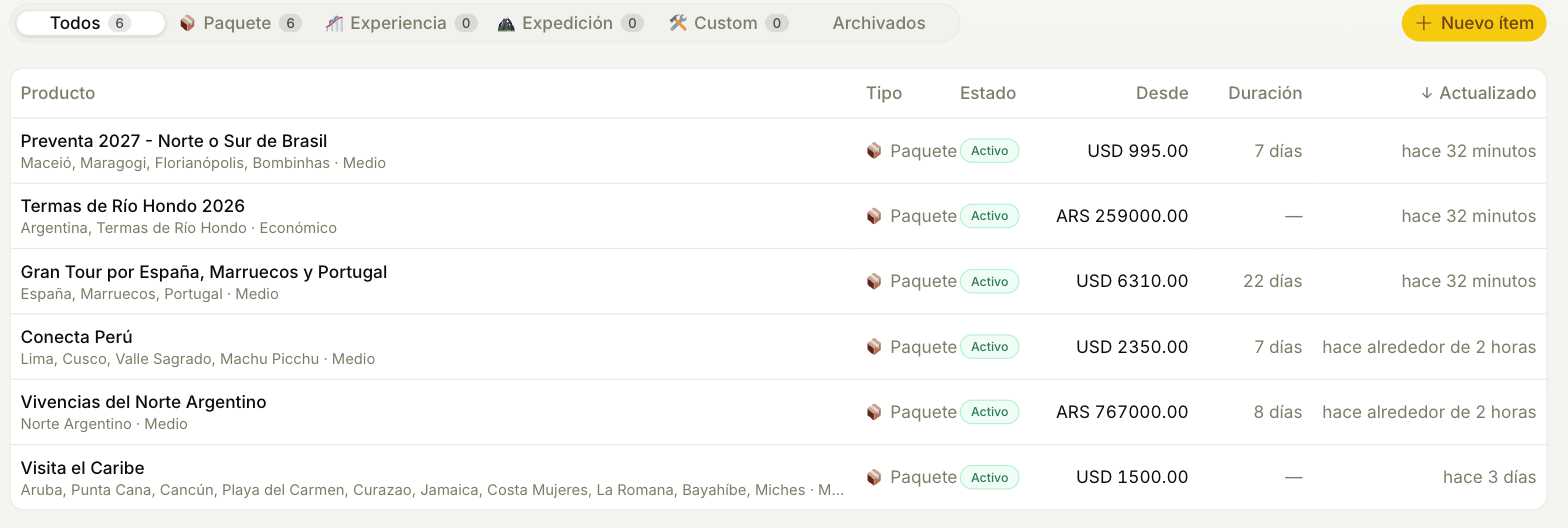 Lista del catálogo con ítems, tipo, estado, precio y duración