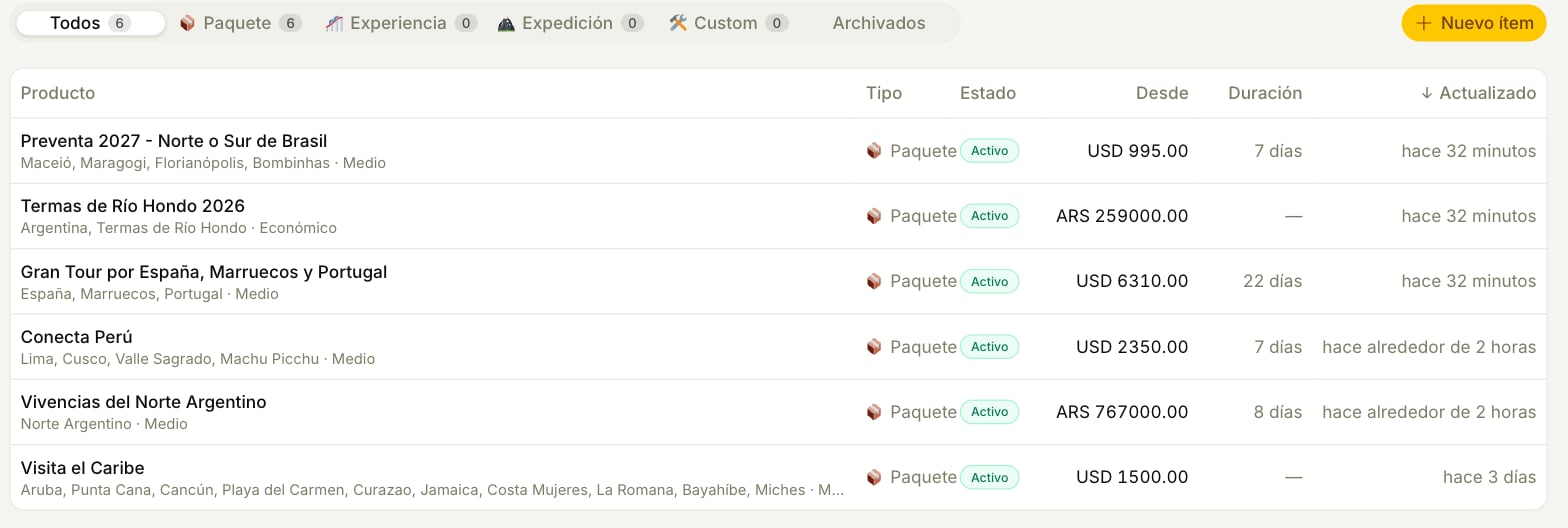 Lista del catálogo con ítems, tipo, estado, precio y duración