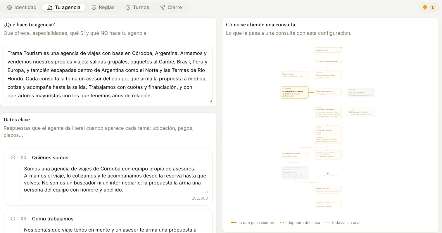 Aba Sua agência, com a descrição do negócio e os dados-chave