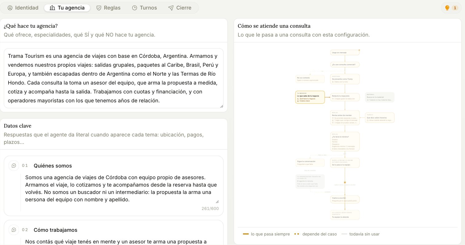 Aba Sua agência, com a descrição do negócio e os dados-chave