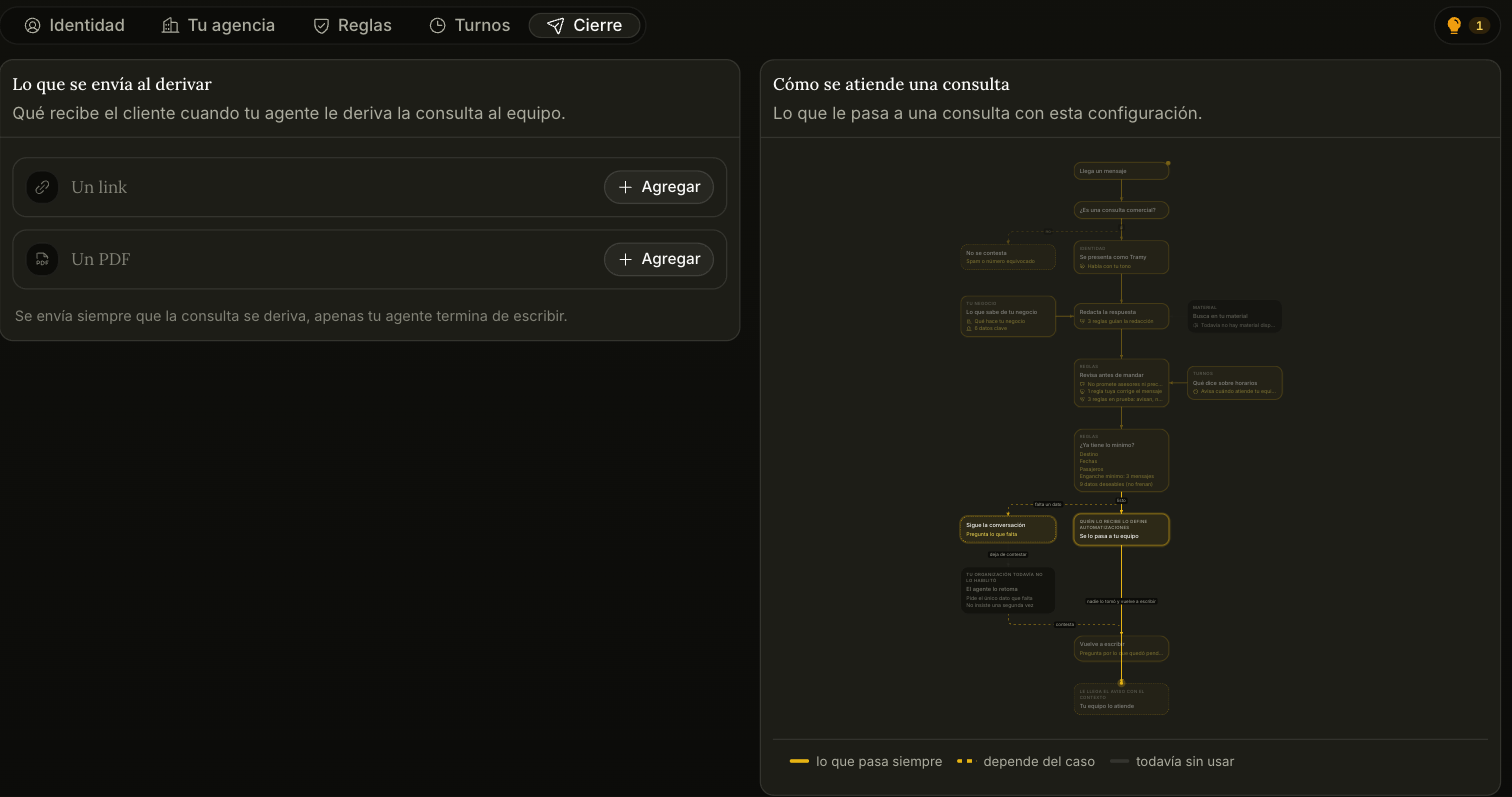 Aba Encerramento, para anexar um link ou um PDF