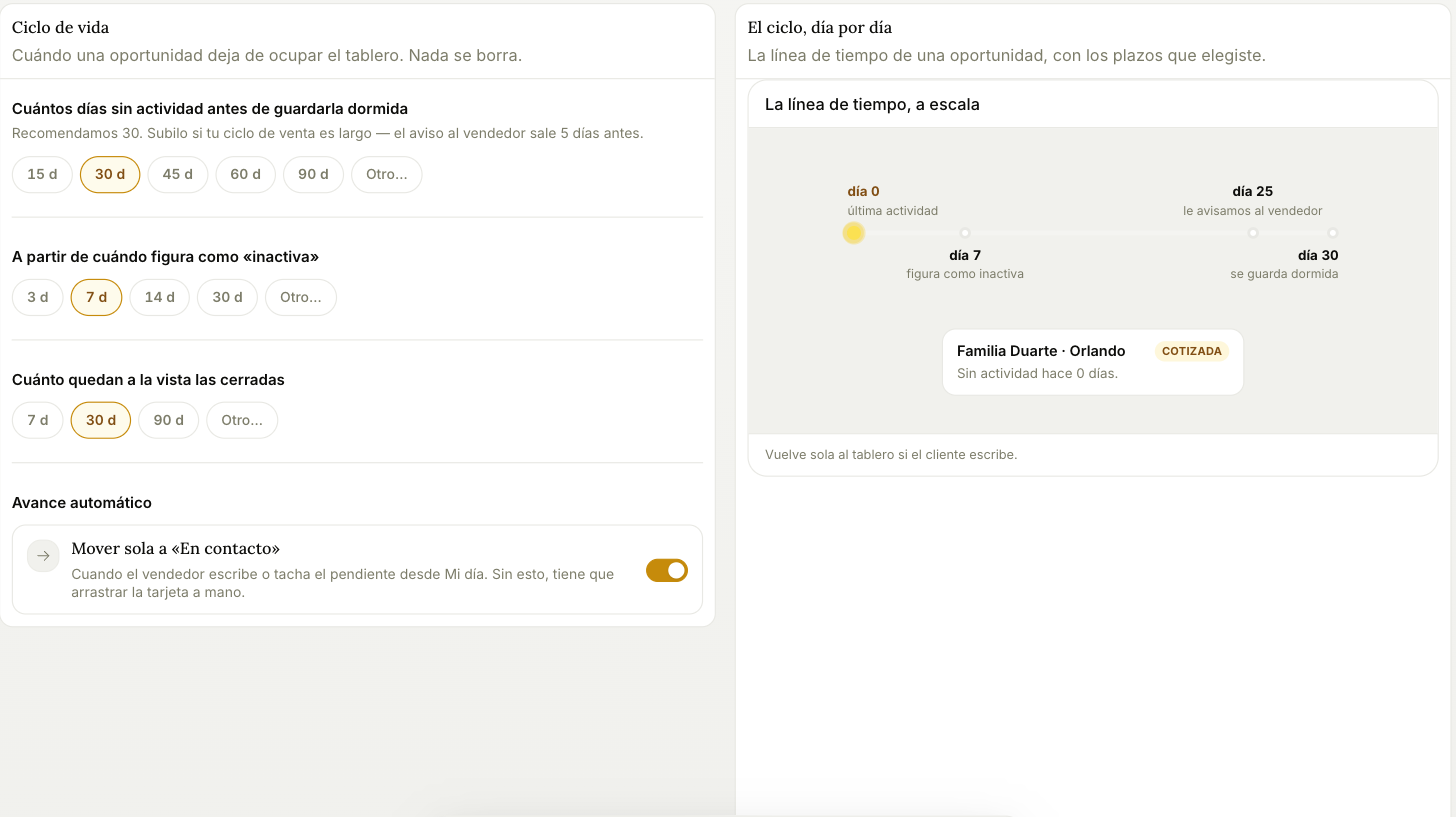Aba Ciclo de vida, com a linha do tempo de uma oportunidade em escala