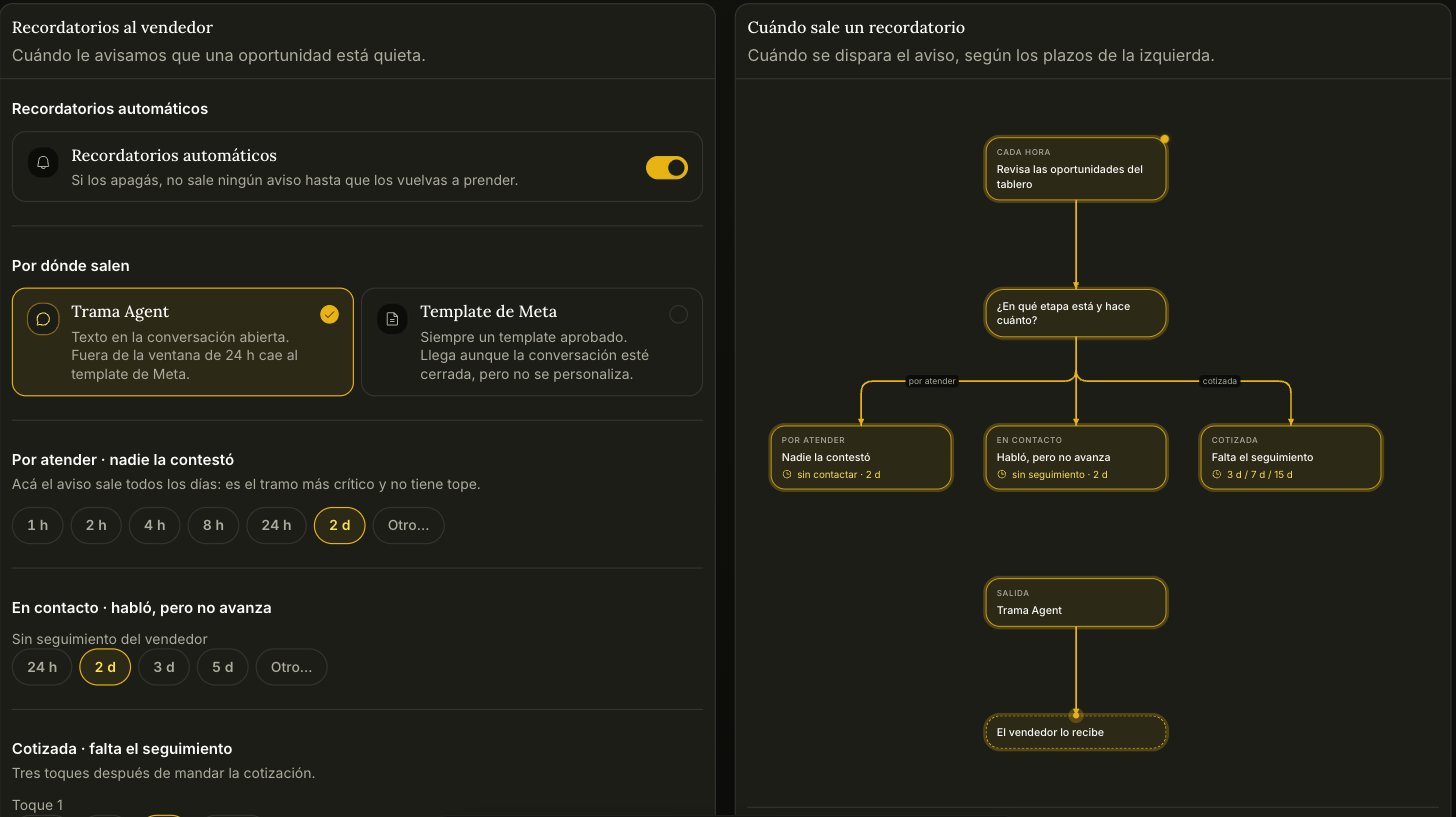 Aba Lembretes, com os prazos por etapa e quando cada aviso dispara