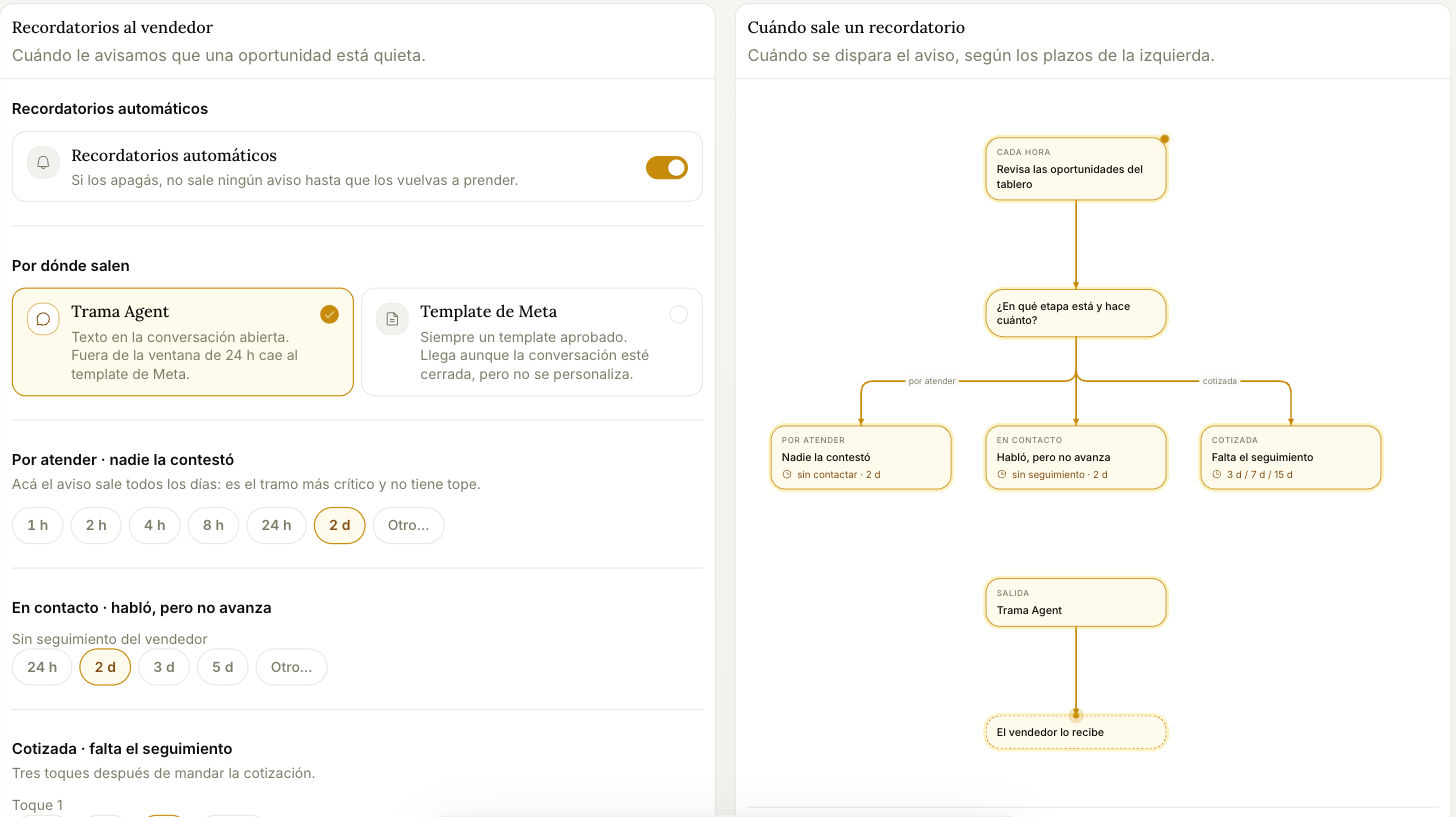 Aba Lembretes, com os prazos por etapa e quando cada aviso dispara