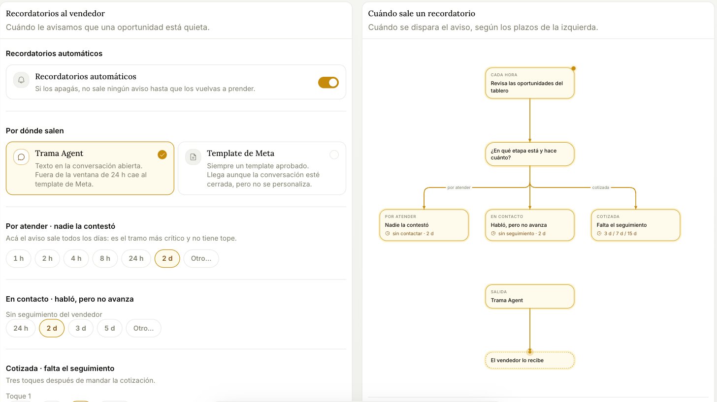 Aba Lembretes, com os prazos por etapa e quando cada aviso dispara