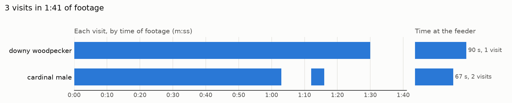 output