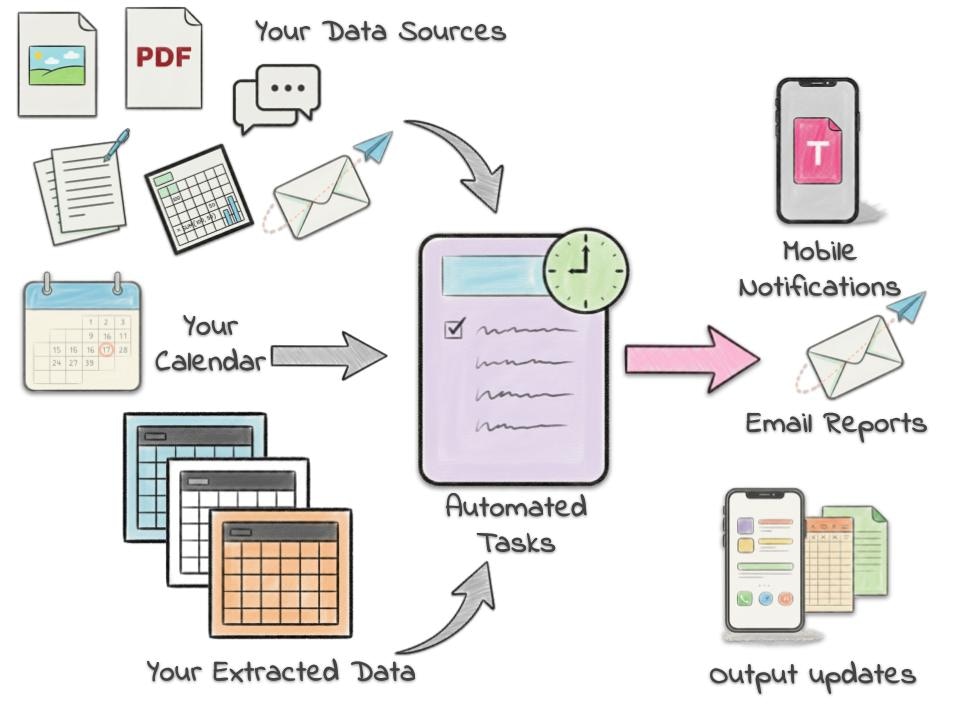 Project Tasks Diagram