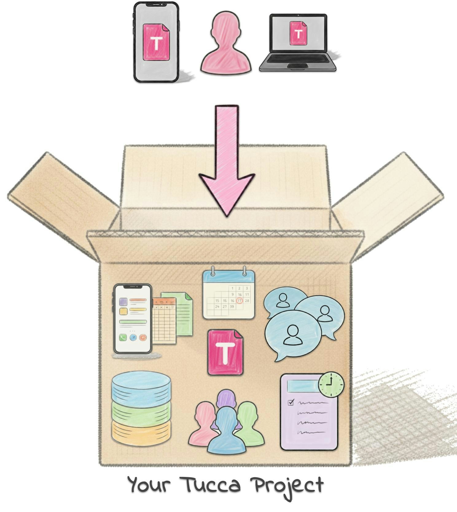 Handle Everything Diagram