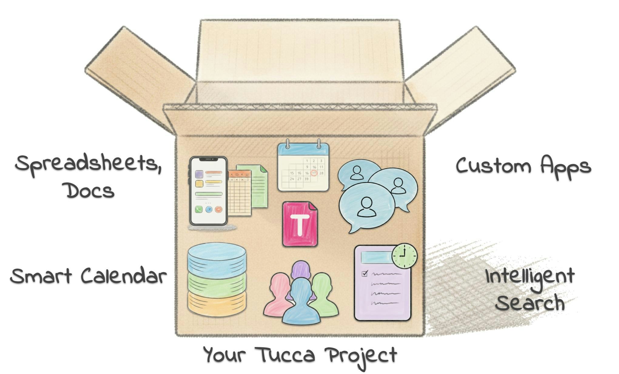 Living Documents Diagram