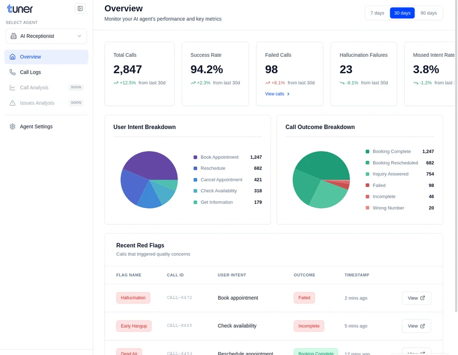 Overview Dashboard 1