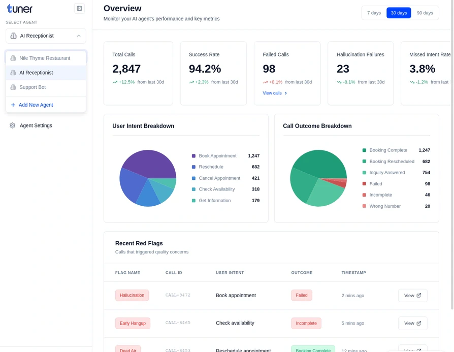 Add New Agent Dropdown