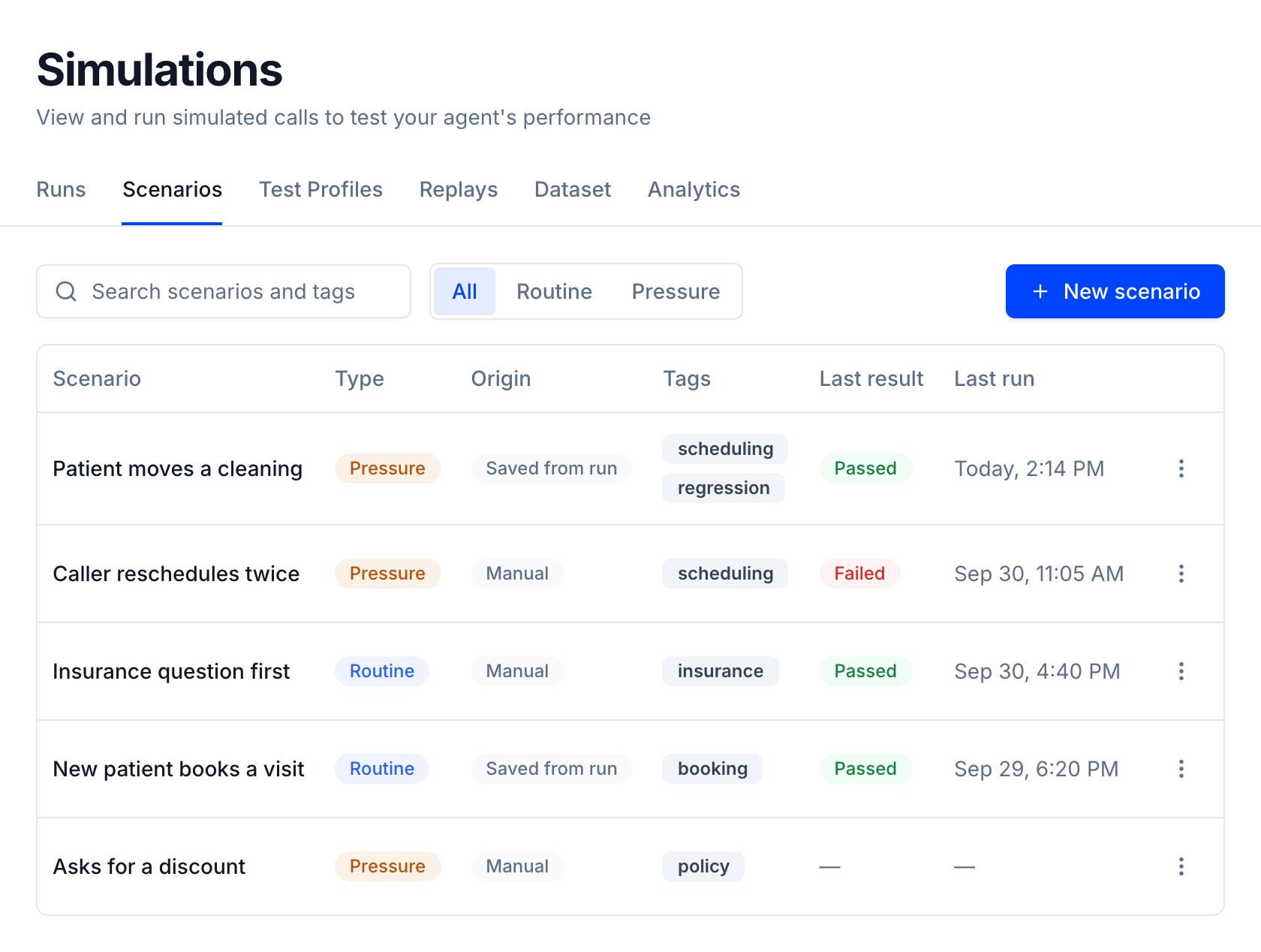 The Scenarios tab with five saved scenarios, showing each one's type, origin, tags, and last result