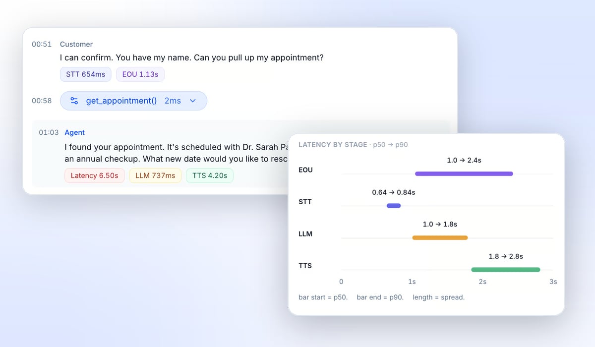 End-of-utterance timing shown on a call turn and across all calls in Tuner