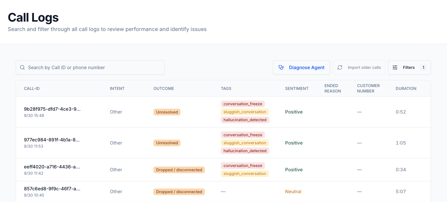 The Call Logs page: the search box, the Diagnose Agent, Import older calls and Filters buttons, and the calls table with intent, outcome, red flag tags, sentiment and duration