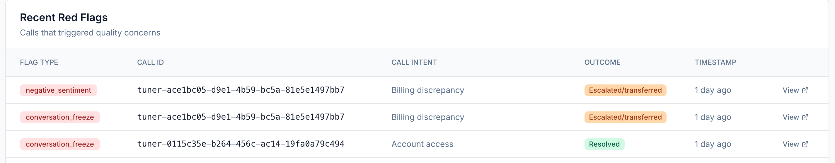 Recent Red Flags on the Overview dashboard