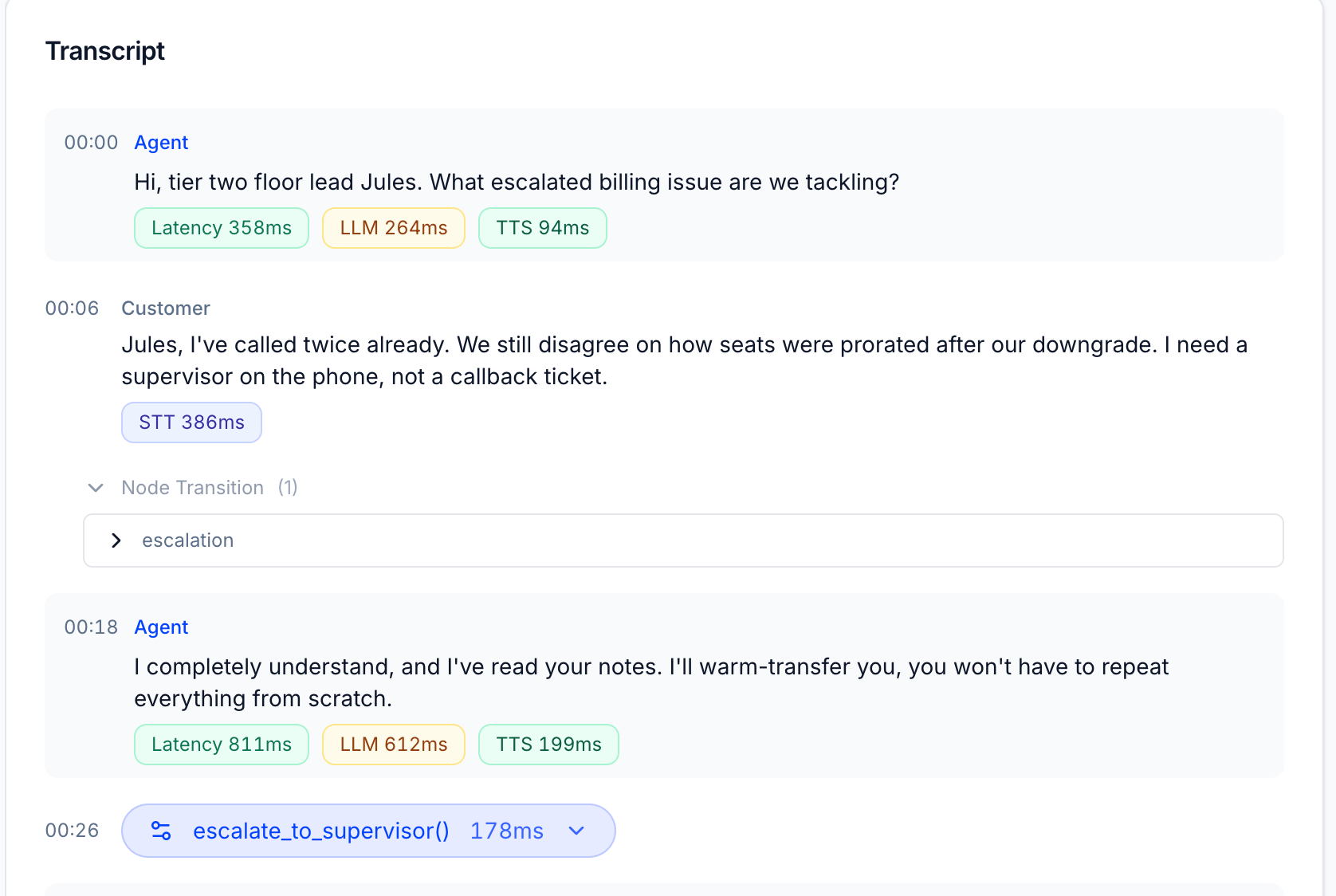 Transcript showing per-turn Latency, LLM, TTS badges for agent turns and STT badge for customer turns, plus a Node Transition and tool call