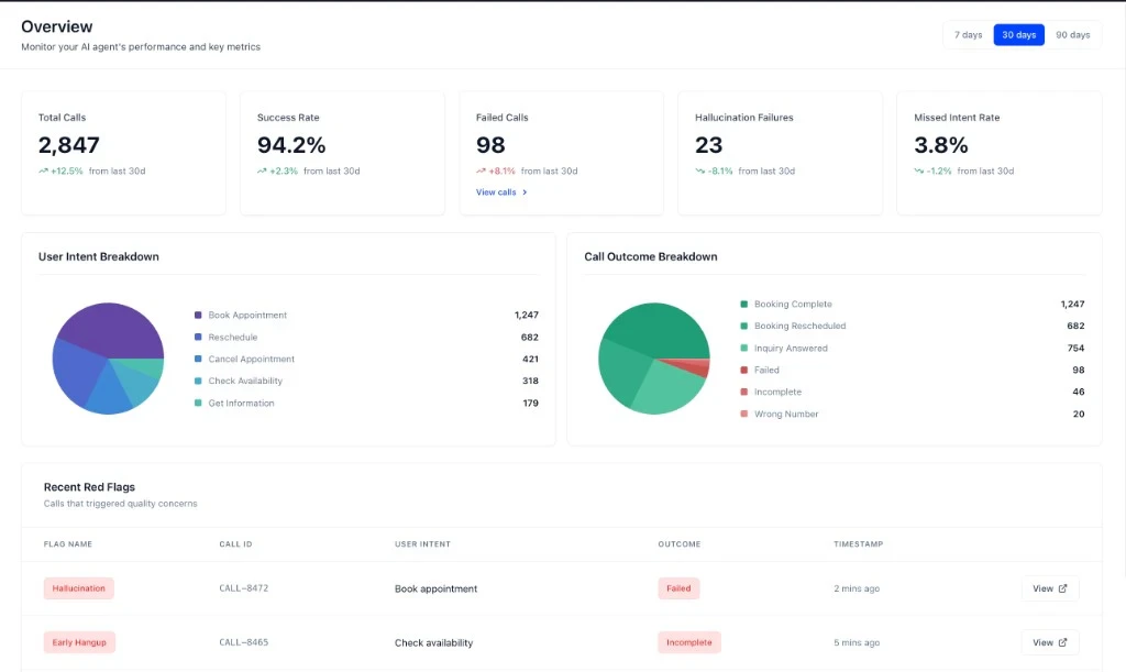 Tuner Overview Dashboard
