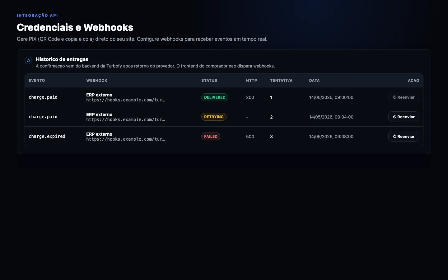 Tabela de historico com status, HTTP e reenvio de entregas.