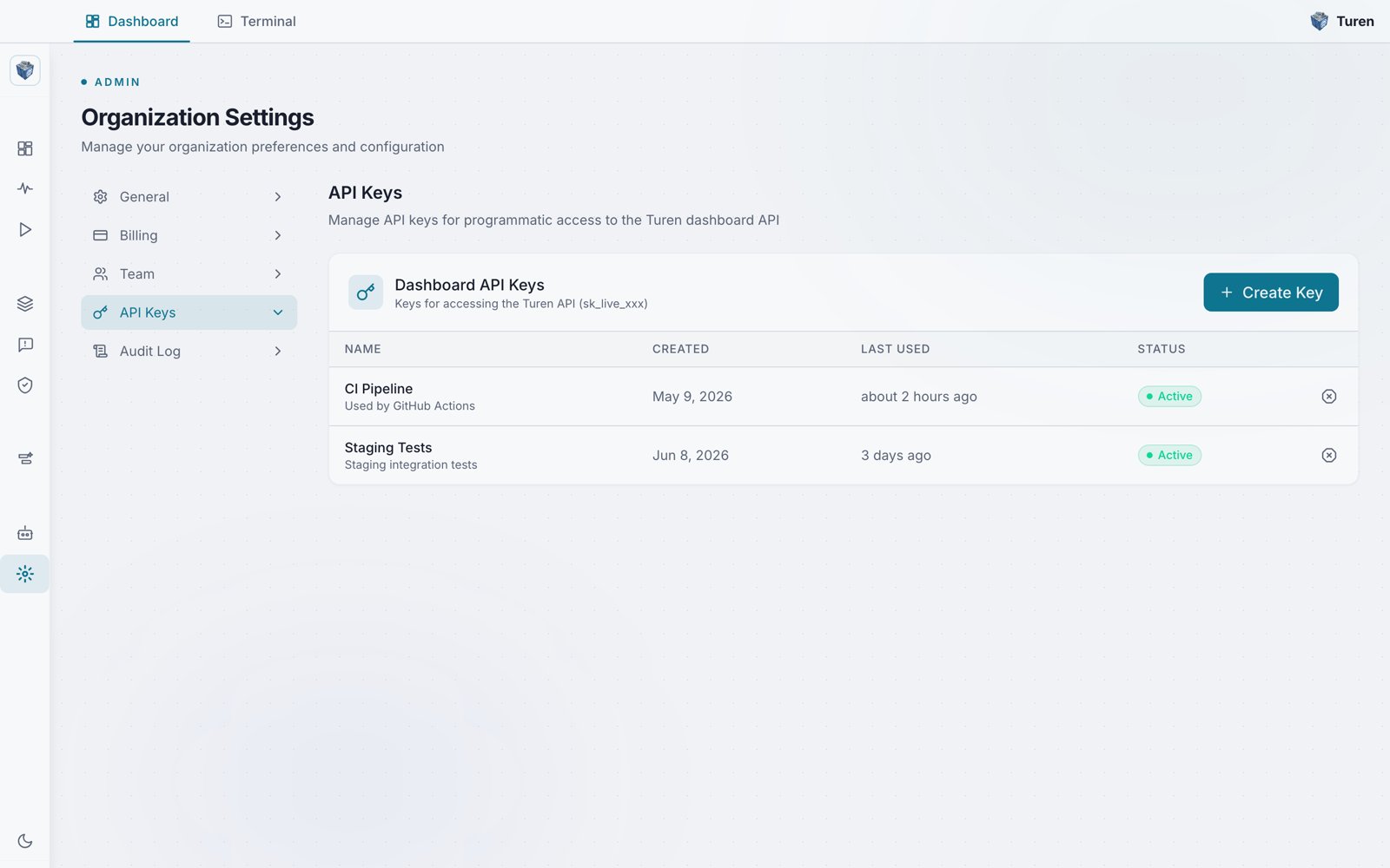 Organization Settings API Keys page showing the Dashboard API Keys card, a Create Key button, and a table of keys with name, created, last used, and status columns.