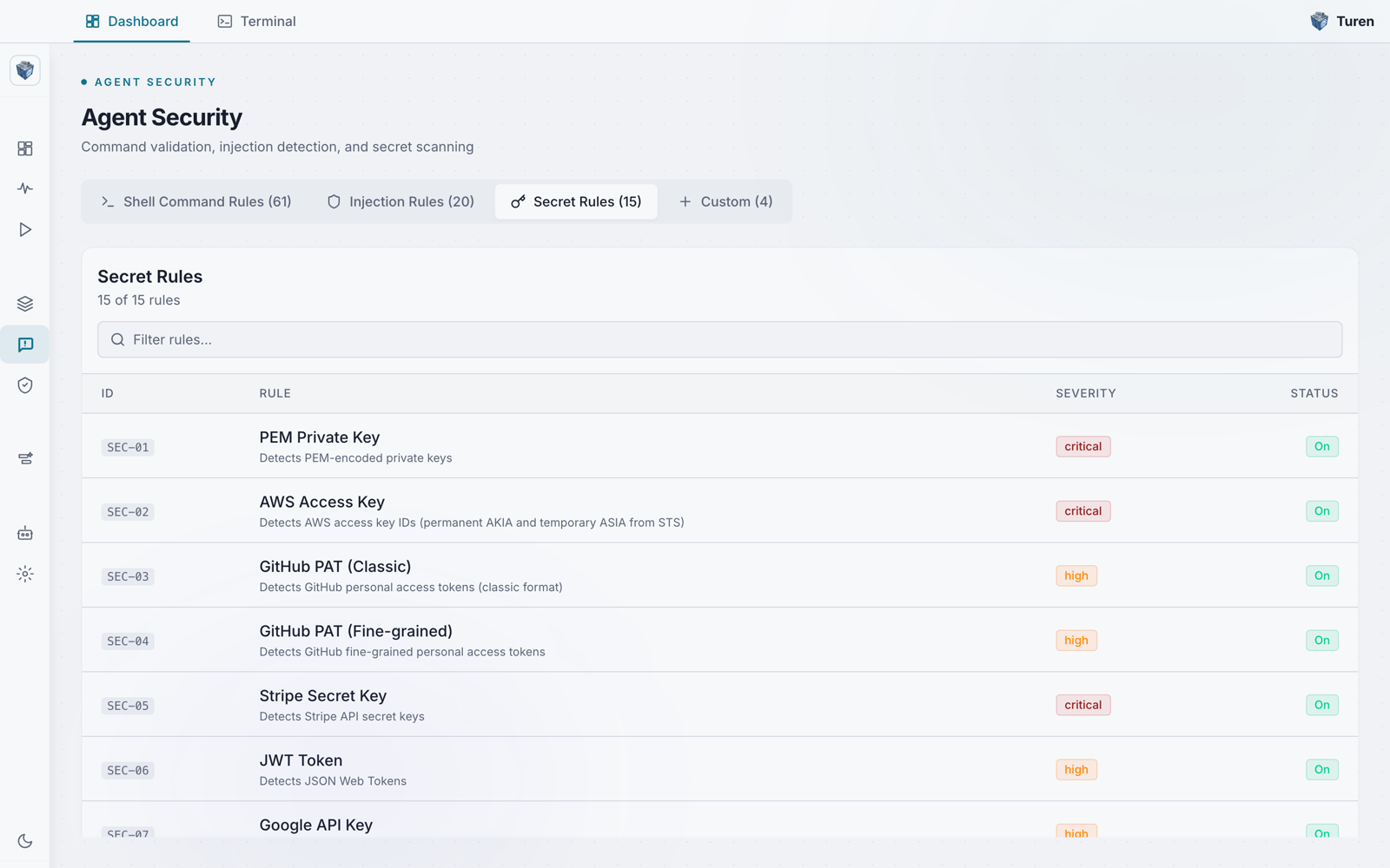 Turen Agent Security dashboard on the Secret Rules tab, showing 15 of 15 rules in a table with category, ID, rule, severity, and status columns. Example rows include SEC-01 PEM Private Key, SEC-02 AWS Access Key, SEC-03 GitHub PAT, SEC-05 Stripe Secret Key, and SEC-06 JWT Token.