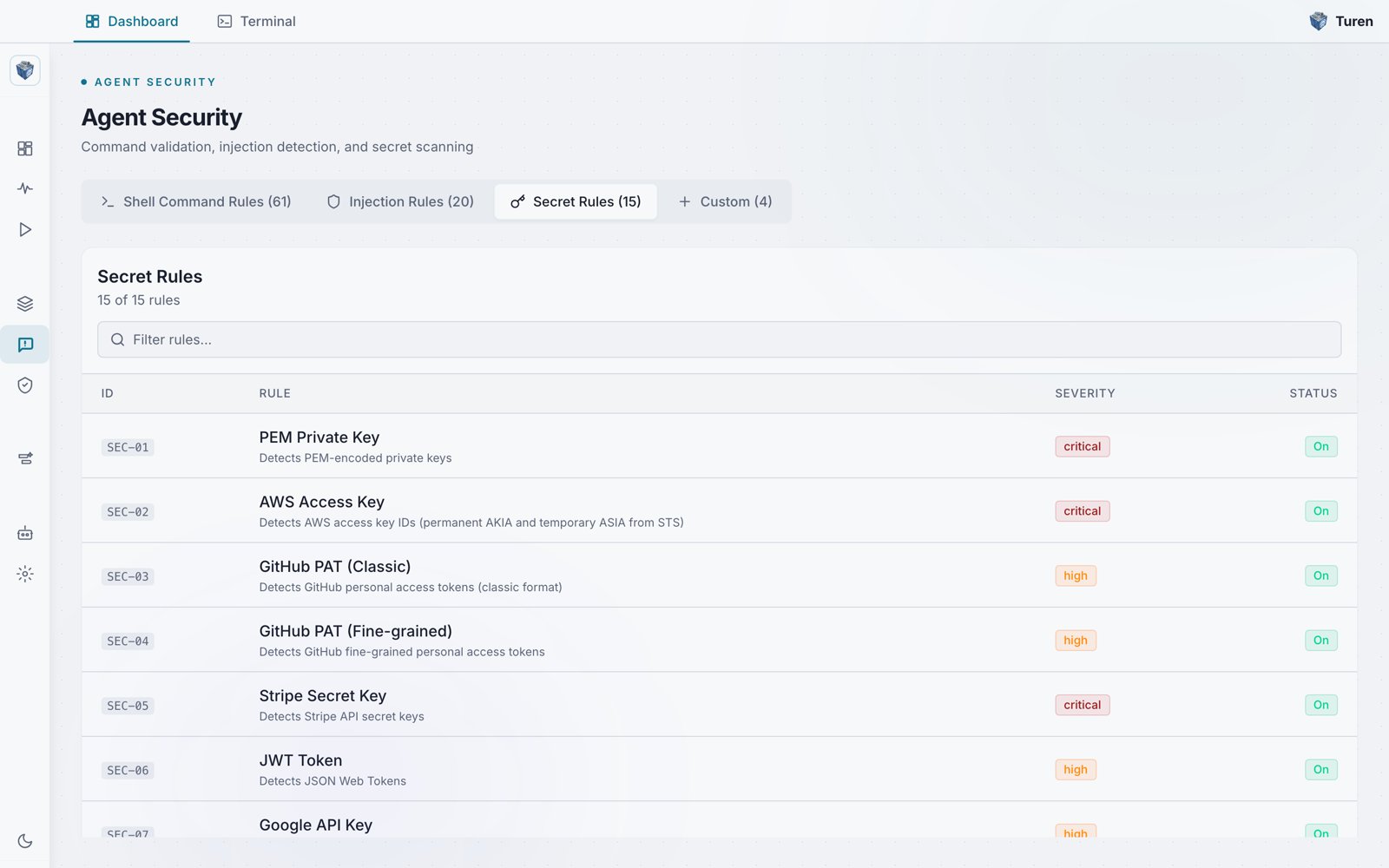 Turen Agent Security dashboard on the Secret Rules tab, showing 15 of 15 rules in a table with category, ID, rule, severity, and status columns. Example rows include SEC-01 PEM Private Key, SEC-02 AWS Access Key, SEC-03 GitHub PAT, SEC-05 Stripe Secret Key, and SEC-06 JWT Token.