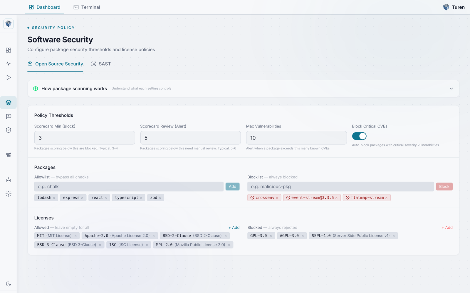 Turen Software Security settings page showing Policy Thresholds (Scorecard Min, Scorecard Review, Max Vulnerabilities, Block Critical CVEs), a package allowlist and blocklist, and allowed and blocked license lists.