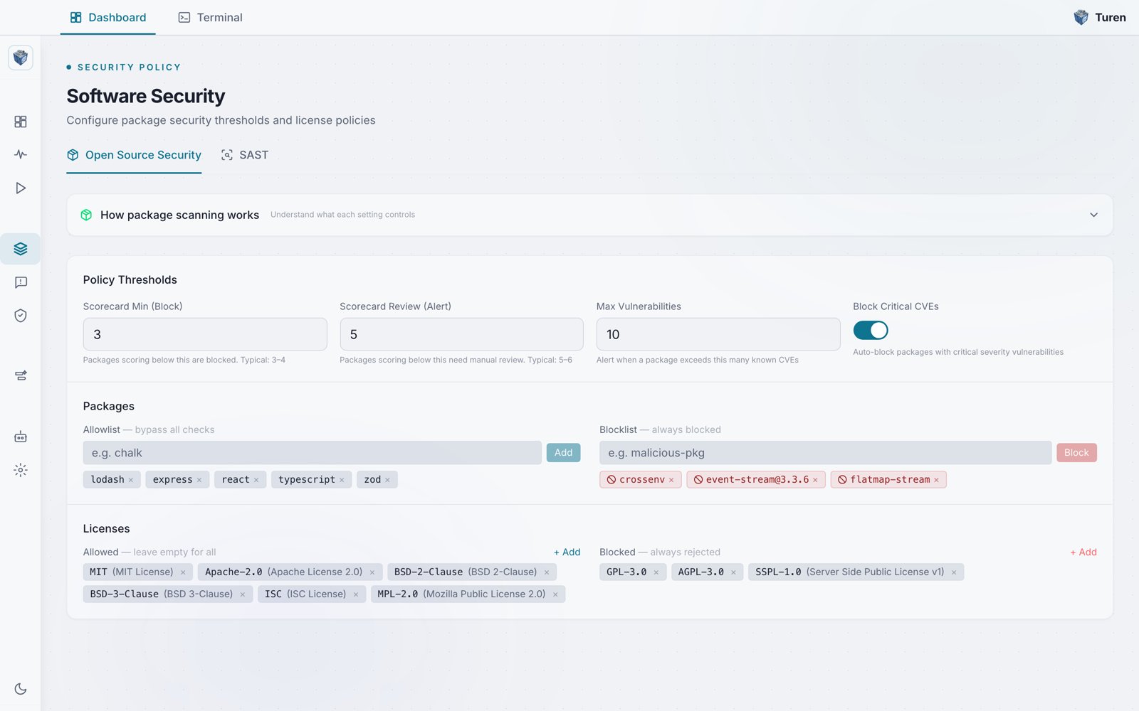 Turen Software Security settings page showing Policy Thresholds (Scorecard Min, Scorecard Review, Max Vulnerabilities, Block Critical CVEs), a package allowlist and blocklist, and allowed and blocked license lists.