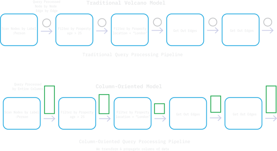 Columnar Database Concepts - TuringDB