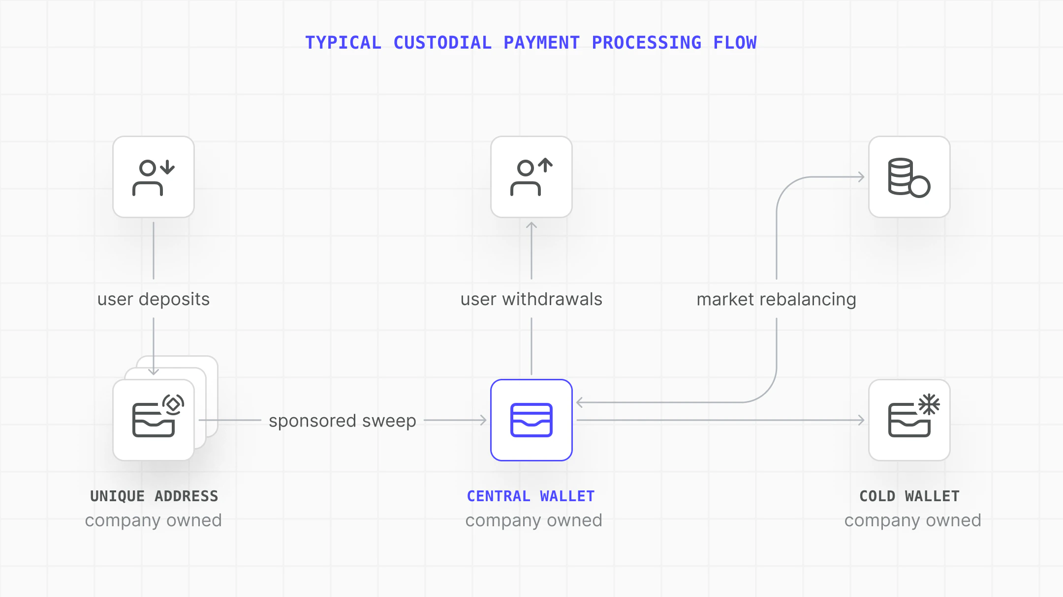 payment-flow
