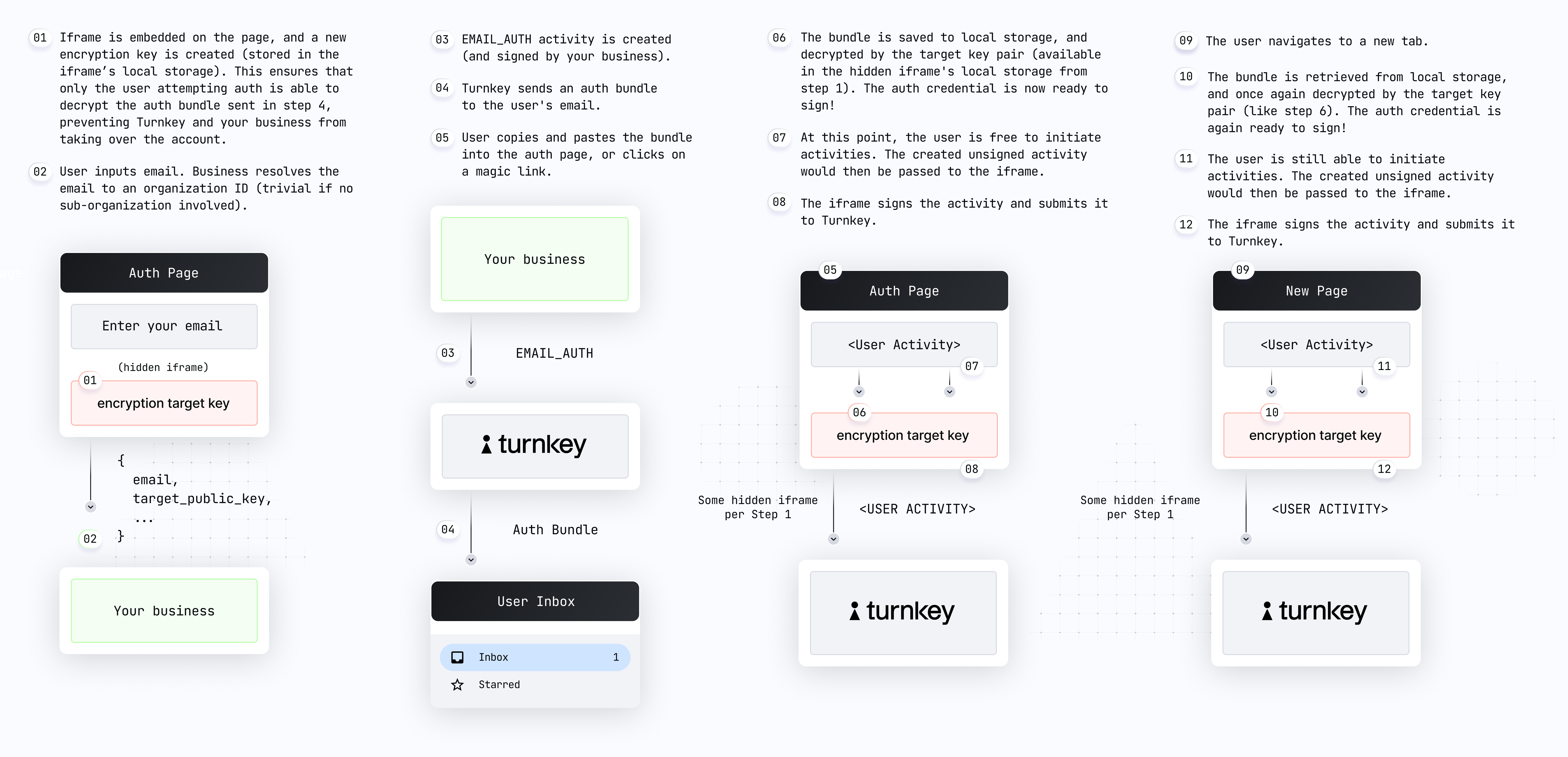 email auth steps