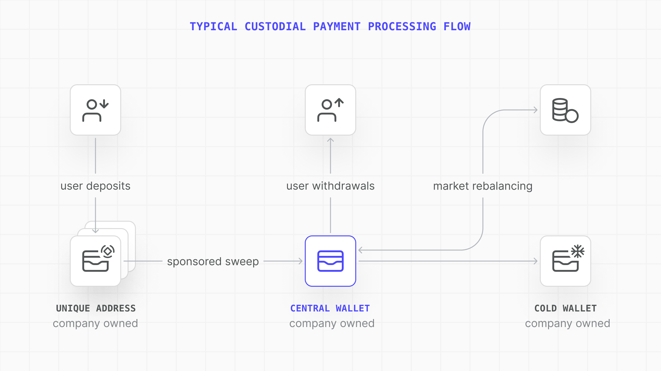 payment-flow