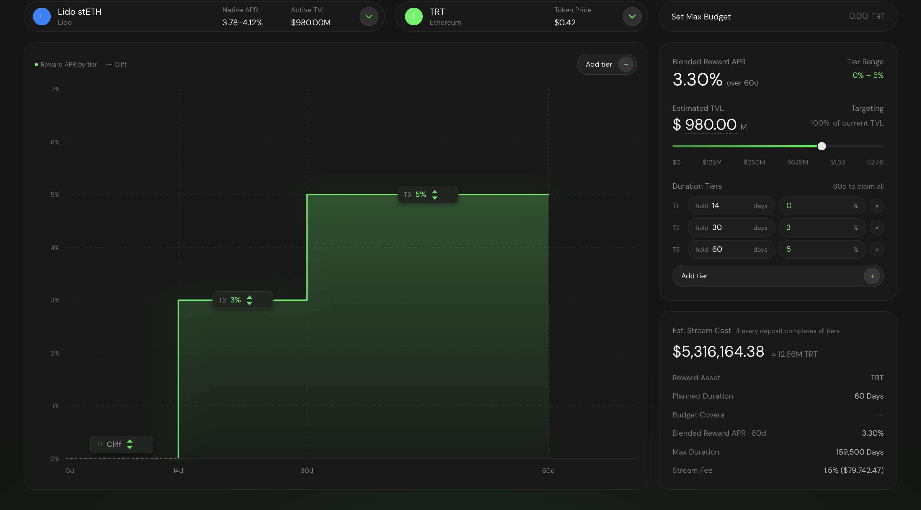 The deposit-based configuration screen showing a stepped reward-APR-by-tier chart, per-tier hold-days and rate inputs, the blended reward APR, and the estimated stream cost.