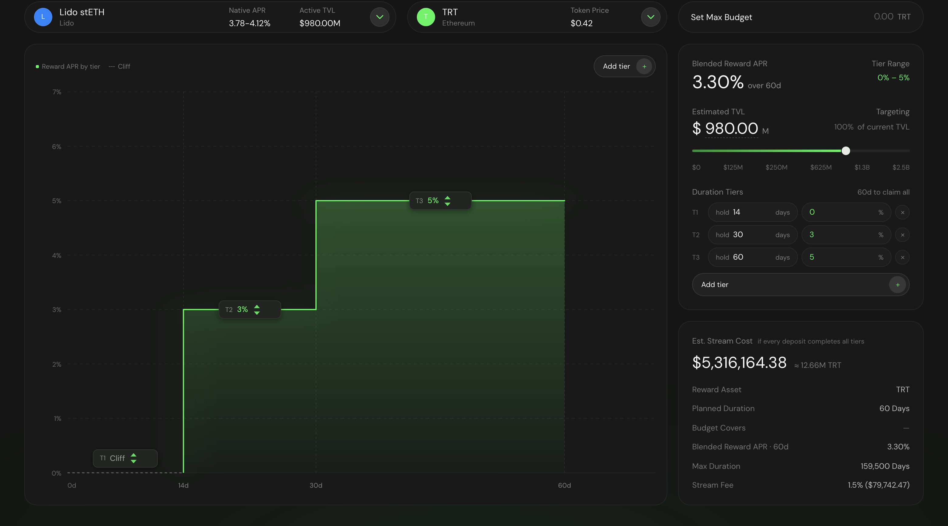 The deposit-based configuration screen showing a stepped reward-APR-by-tier chart, per-tier hold-days and rate inputs, the blended reward APR, and the estimated stream cost.