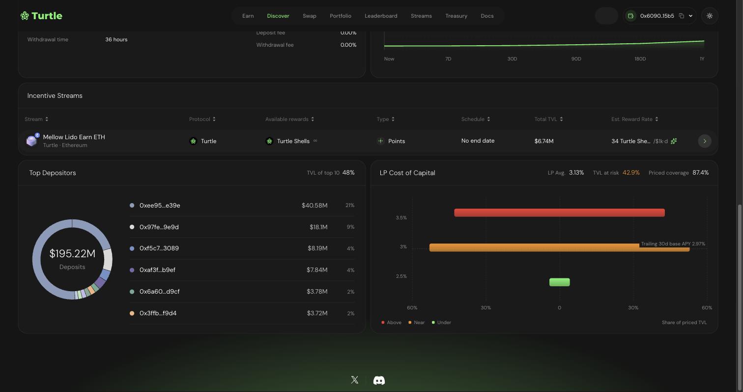 Incentive Streams on an opportunity page
