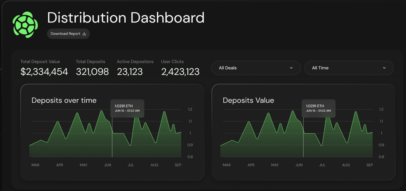 Distribution Dash Avi