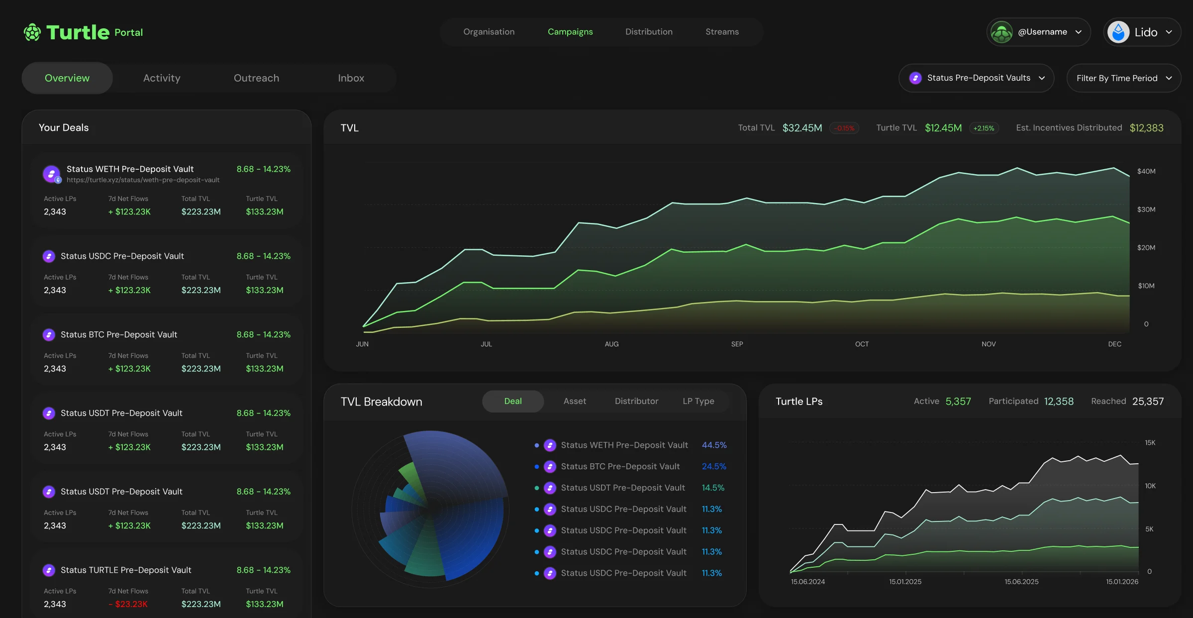 The Liquidity Campaigns dashboard for a live liquidity campaign.