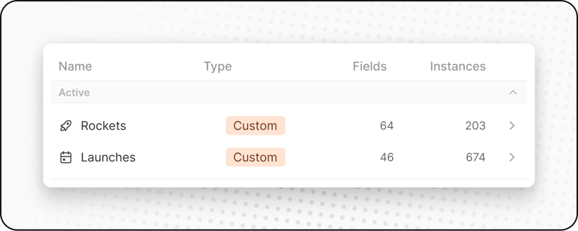 Customised Objects Objects - Twenty Documentation