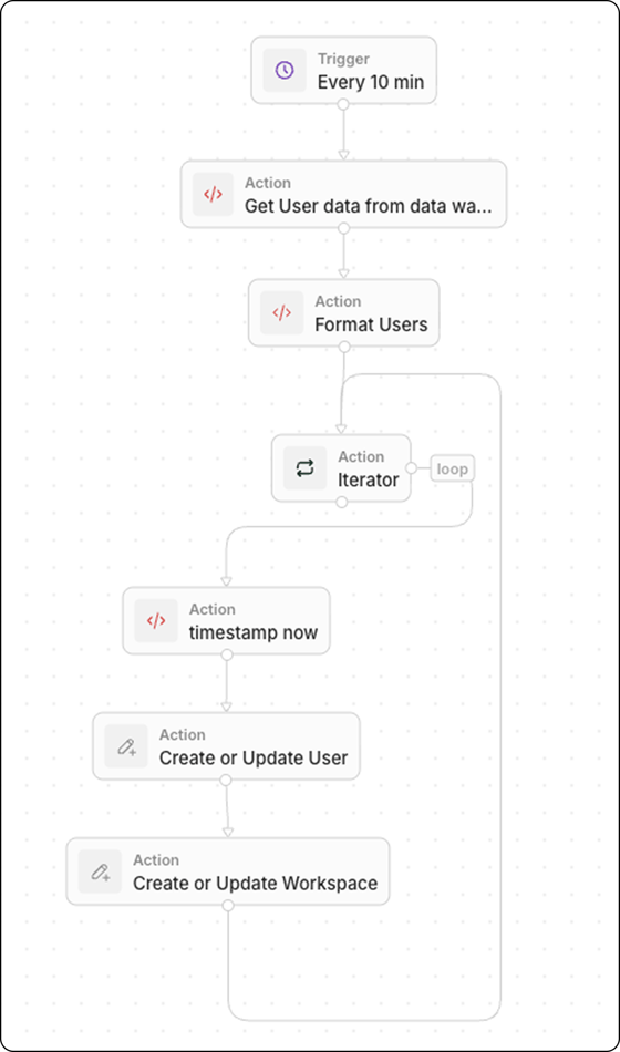 Bring Product Data into Twenty - Twenty Documentation