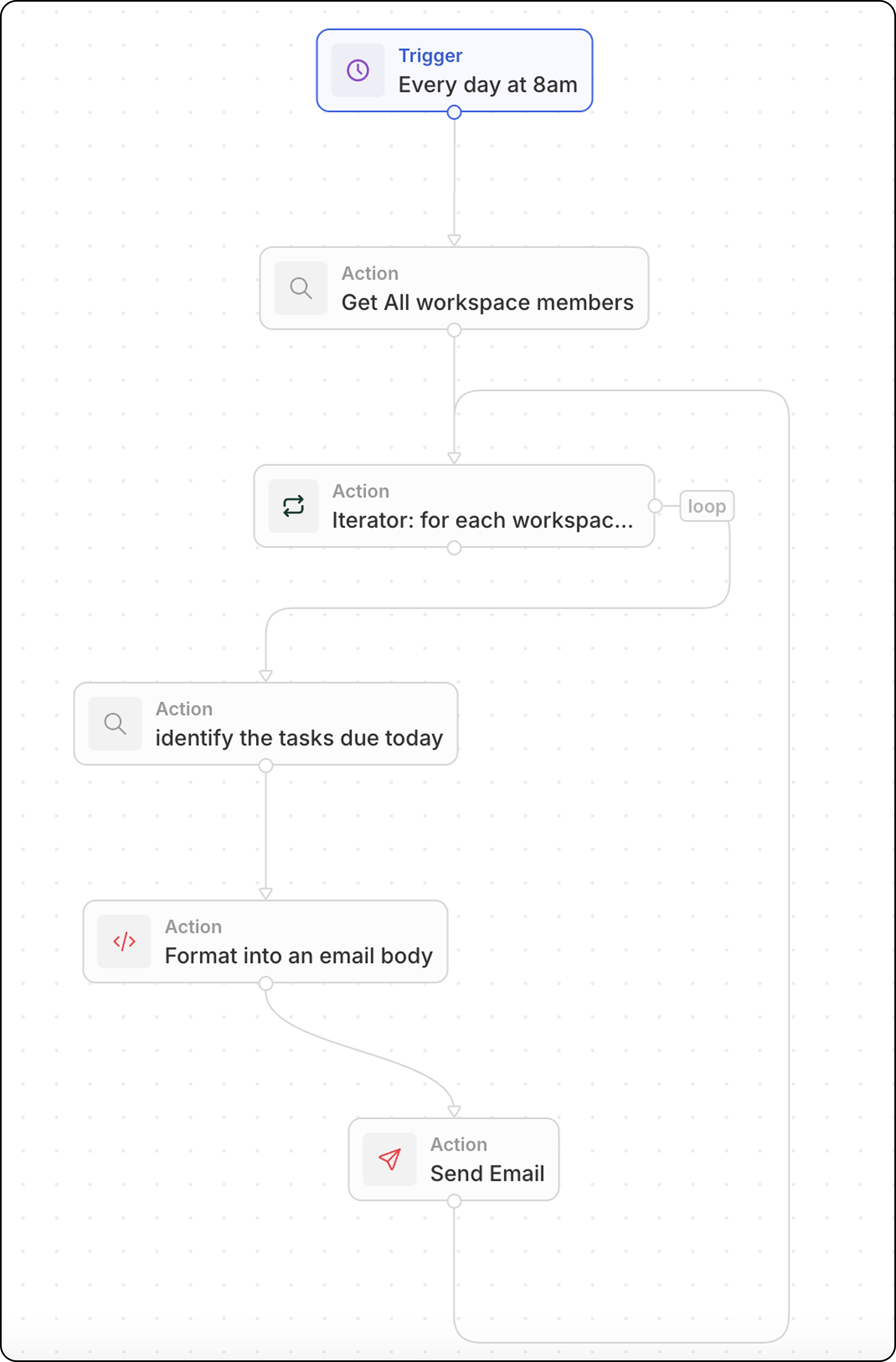 Send Email Alerts with Tasks Due - Twenty Documentation
