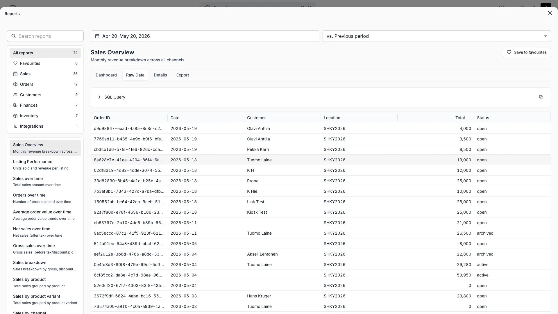 Report raw data table view