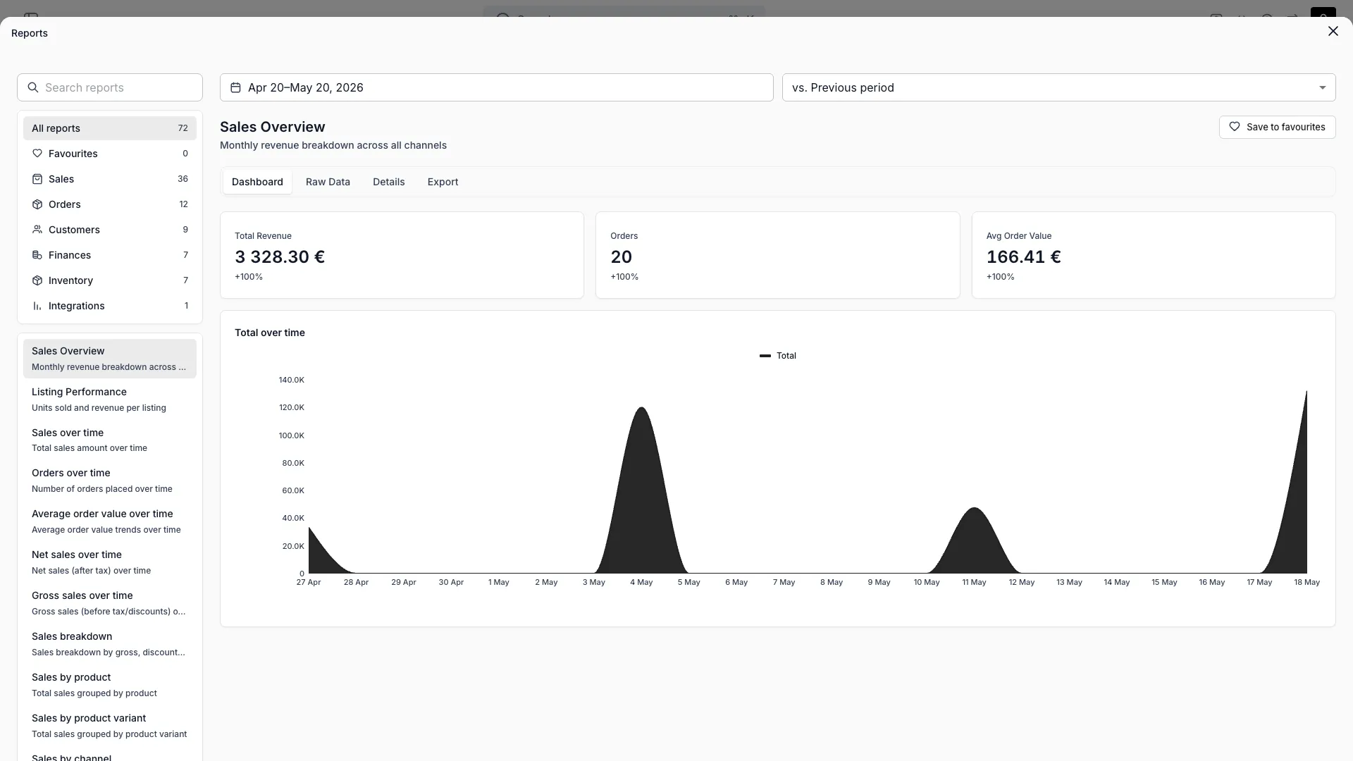 Reports overview showing available analytics and reports