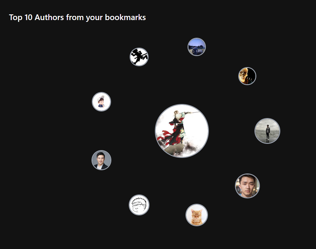 twillot bookmark leaderboard