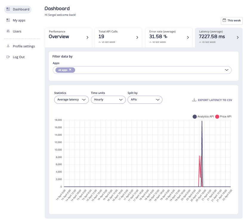 API Analytics UI - Latency tab