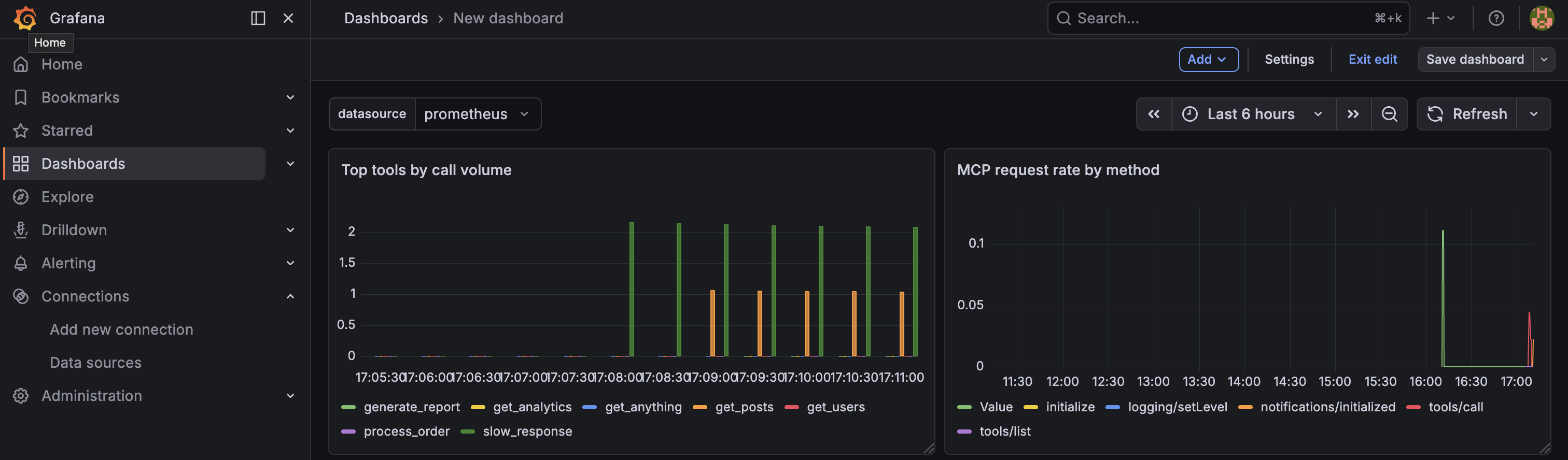 Grafana MCP dashboard