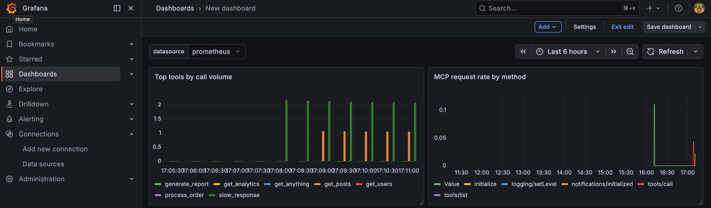 Grafana MCP dashboard
