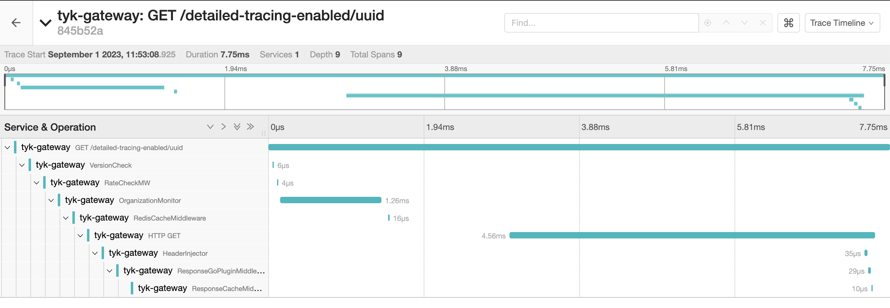 Multiple middleware spans generated with detailed tracing enabled