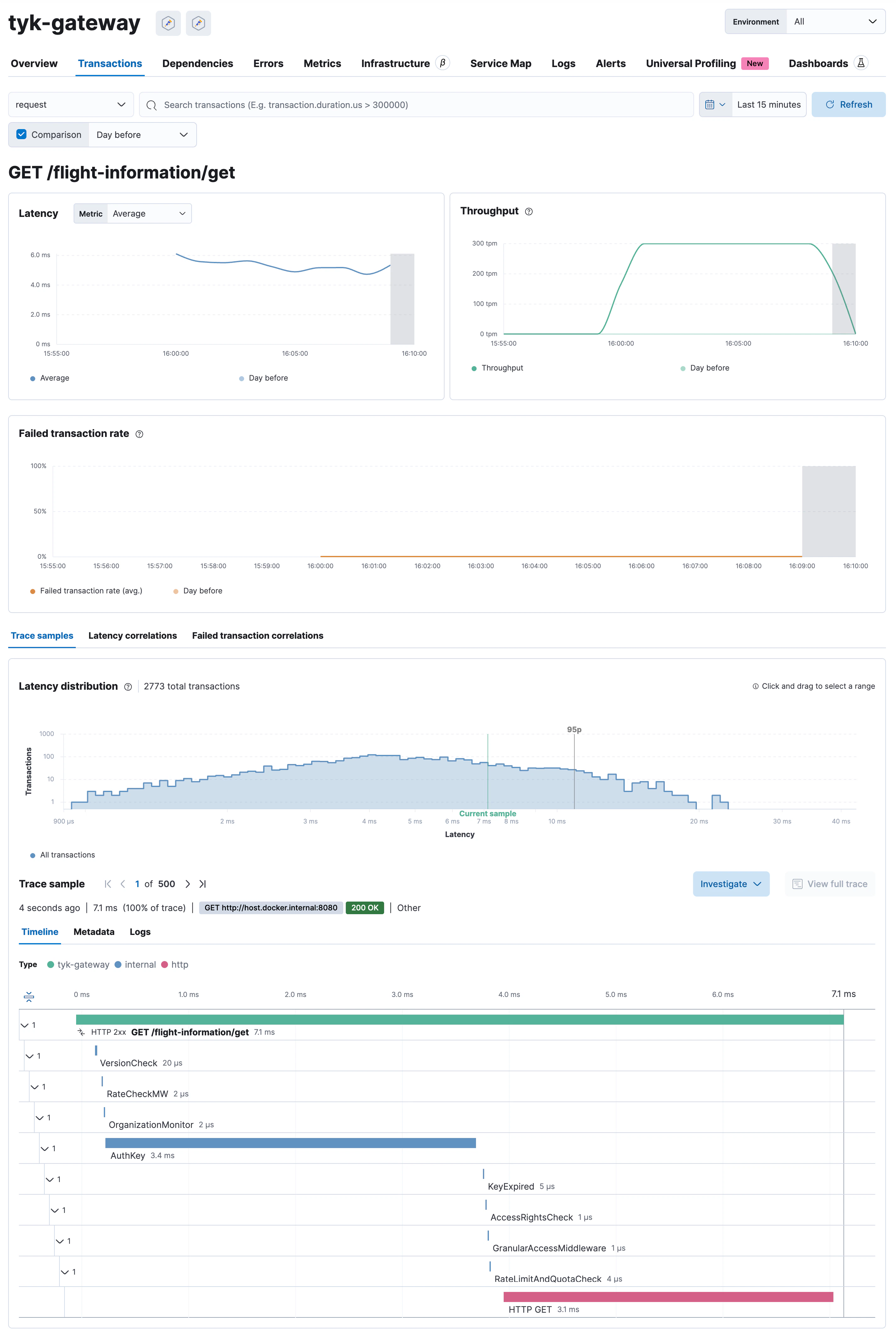 Configure Elasticsearch