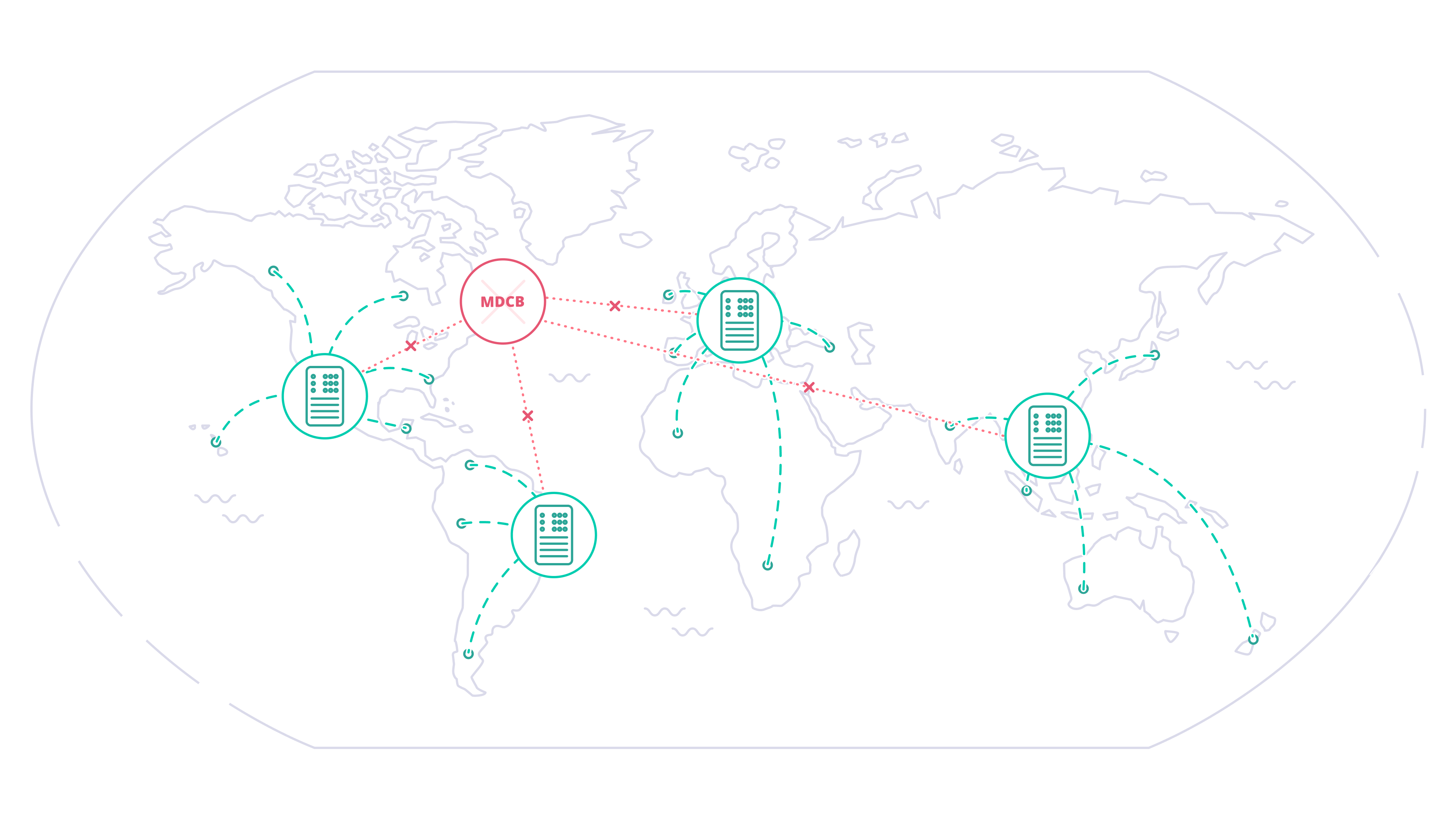 Multi Data Center Bridge is down
